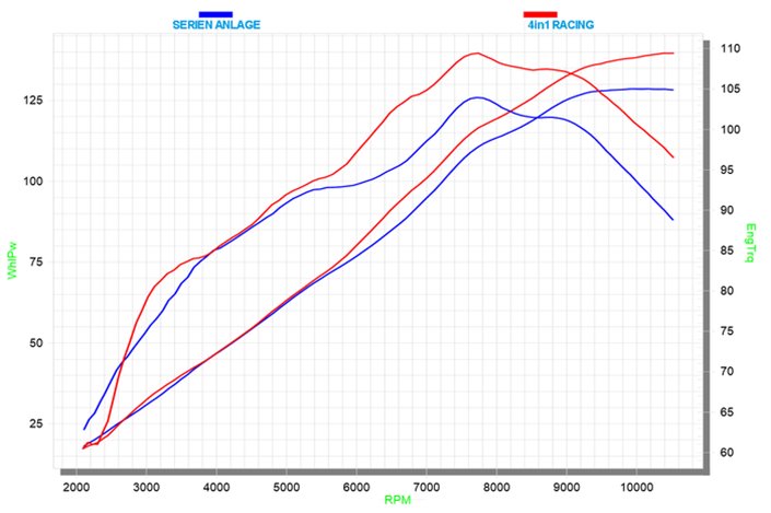 Scarico Completo 4 In 1 Speedpro Cobra Urban Killerkawasaki Z 1000+Z1000 Sx (Z1000/Sx/Ninja 1000) Kawasaki Ninja 1000-Z 1000 -Z 