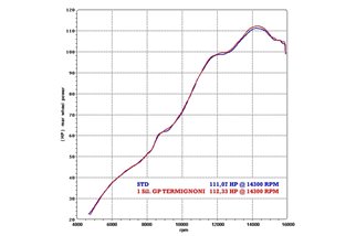TERMINALE TERMIGNONI Y081080CR INOX CARBONIO YAMAHA R6 2006-2019 OMOLOGATO