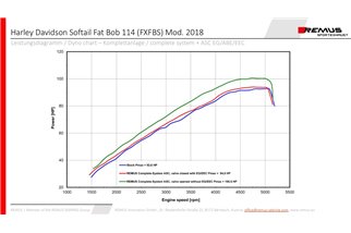 système d'échappement complet remus 117152 310018 Custom Harley-Davidson Softail ST1 Milwaukee-Eight Fat bob 107 (FXFB) 2018