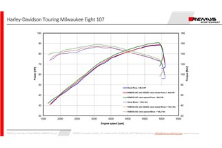 Système d'échappement Remus 007102 293017LR HD Custom Touring FL3 Milwaukee Eight FLHRC Road King Classic 2017