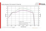 Auspuffanlage 007102 303017LR Remus Harley-Davidson Touring FL3 Milwaukee Eight FLHTK Ultra Limited 2017