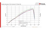 Auspuffanlage 007102 303017LR Remus Harley-Davidson Touring FL3 Milwaukee Eight FLHTK Ultra Limited 2017