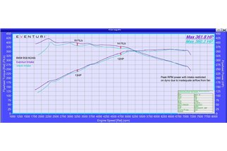 Kit di Aspirazione in carbonio Eventuri EVE-B58-CF-INT BMW B58 Serie F M140i-M240i-M340i