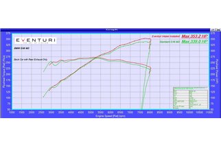 Kit di Aspirazione in carbonio Eventuri