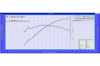 Kit di Aspirazione in carbonio Eventuri