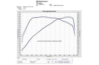 Sistema di Aspirazione in carbonio con finitura lucida Eventuri EVE-G8XMV2-CF-INT BMW G8X M2/M3/M4  CS/CSL