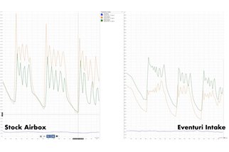 Sistema di Aspirazione in carbonio con finitura lucida Eventuri EVE-G8XMV2-CF-INT BMW G8X M2/M3/M4  CS/CSL