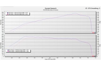 Sistema di Aspirazione in carbonio con finitura lucida Eventuri EVE-X56M-CF-INT BMW X5M X6M XM