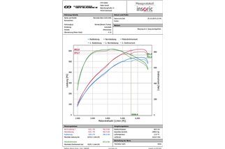 Sistema di Aspirazione in carbonio Eventuri EVE-GLC63S-CF-INT Mercedes-Benz GLC 63S AMG