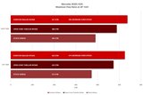 Sistema di Aspirazione in carbonio Eventuri EVE-GLC63S-CF-INT Mercedes-Benz GLC 63S AMG