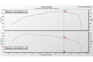 copy of Sistema di Aspirazione in carbonio Eventuri EVE-F56-CF-INT Mini Cooper S JCW F56