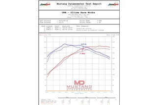 Sistema di Aspirazione in carbonio opaco Eventuri EVE-GR4CR-CFM-INT Toyota GR Corolla