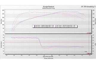 Sistema di Aspirazione in carbonio opaco Eventuri EVE-GR4CR-CFM-INT Toyota GR Corolla