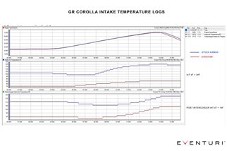 Sistema di Aspirazione in carbonio opaco Eventuri EVE-GR4CR-CFM-INT Toyota GR Corolla