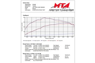 copy of Sistema di Aspirazione in carbonio Lucido Eventuri EVE-GR4-CF-INT Toyota GR Yaris 2018