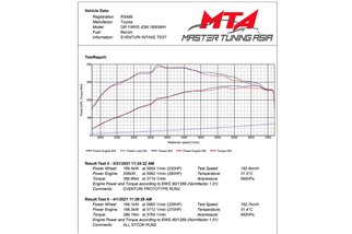 copy of Sistema di Aspirazione in carbonio Lucido Eventuri EVE-GR4-CF-INT Toyota GR Yaris 2018