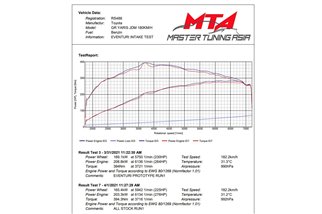 copy of Sistema di Aspirazione in carbonio Lucido Eventuri EVE-GR4-CF-INT Toyota GR Yaris 2018