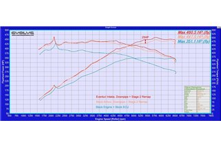 Sistema di Aspirazione in carbonio Eventuri EVE-A90-CF-INT Toyota MK5 B58