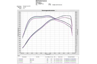 Sistema di Aspirazione in carbonio Eventuri EVE-2TFSI-CF-INT Volkswagen Golf MK7-MK7.5 GTI/R