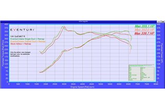 Sistema di Aspirazione in carbonio Eventuri EVE-2TFSI-CF-INT Volkswagen Golf MK7-MK7.5 GTI/R