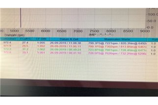 Module d'unité de commande de boîtier de performance Capristo Ferrari 488