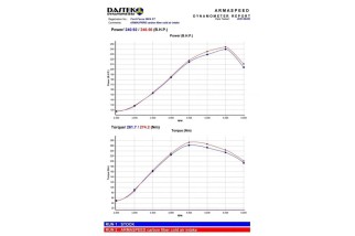 Kit d'admission en fibre de carbone Armaspeed Ford Focus ST MK 4.5 CG85-02-0C32