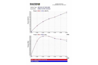 Armaspeed Carbon Fiber Intake Kit Porsche macan 2.0T ARMAMACA20-A