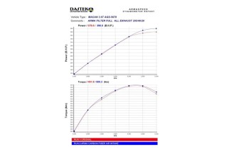 Armaspeed carbon fiber intake kit porsche macan 3.0/3.6T ARMAMACA30-A