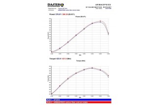 Armaspeed Toyota Yaris GR Carbon Fiber Intake Kit ARMATYYAGR-A