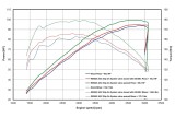 sistema di scarico terminale in acciaio inox Remus Custom Harley-Davidson Softail ST1 Milwaukee - Eight Low Rider S (FXLRS) 2018