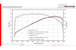 sistema di Scarico sportivo in acciaio inox nero Remus Honda GL1800 Gold Wing / Gold Wing DTC 2019 007502 302519LR