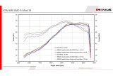 Komplettes Scarico-System aus schwarzem Edelstahl BLACK HAWK Remus KTM 690 Enduro R 2019 - 2020 1164782 655119