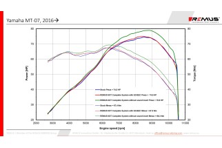 Système de course complet en acier inoxydable noir Remus NXT YAMAHA MT-07 Tracer 2016 94783 100665