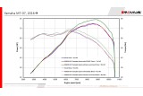 Système de course complet en acier inoxydable noir Remus NXT YAMAHA MT-07 Tracer 2016 94783 100665