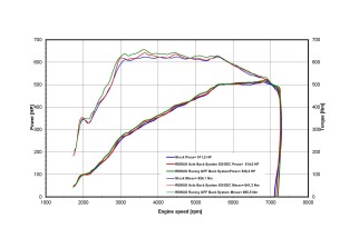 Scarico RACING GPF-Back Remus 081023 1510-5 BMW M3 G80, Typ(e) G234M 3.0l 390kW dal 2021