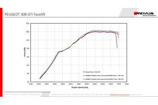 Scarico RACING Cat-back L/R Remus 665215 1500 Peugeot 308 GTI Facelift Typ L 1.6l Turbo 193 kW dal 07/2018
