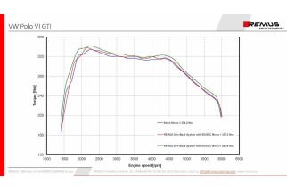 Scarico Essieu arrière remus 952519 0500 VW Polo VI Type(s) AW 2.0l TSI 147kW à partir de 2019