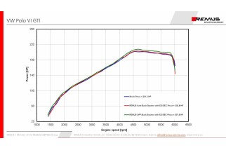 Scarico Essieu arrière remus 952519 0500 VW Polo VI Type(s) AW 2.0l TSI 147kW à partir de 2019
